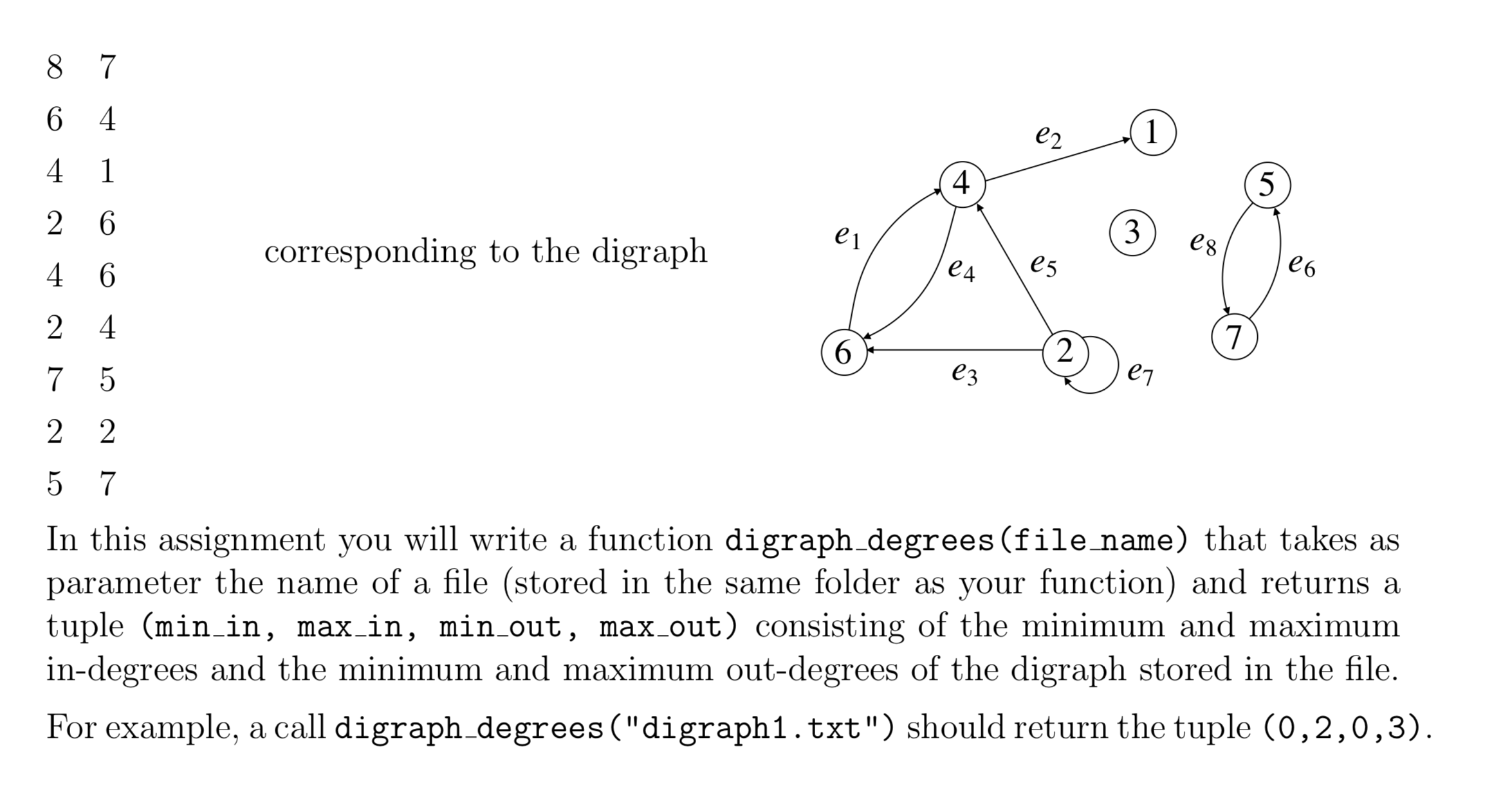 In this assignment (lab 15.6), we store digraphs as text files whose