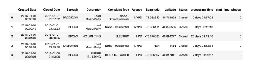 Data PreprocessingThis homework tests your abilities to manipulate pandas Dataframe and extract
