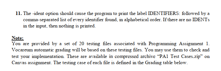 multiply, divide, remainder, assignment, left parenthesis, right parenthesis, equality, and greater than