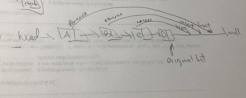 of the objects on the list. I.e. after the first reversal the