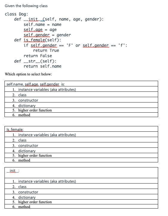 Given the following class class Dog: def __ _init (self, name,