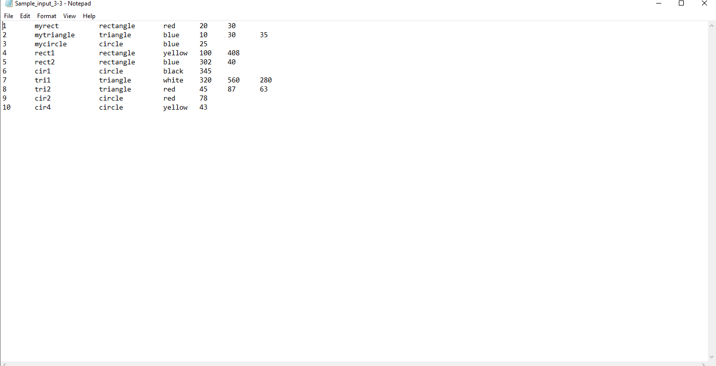 a class of Shape that has two member variables, perimeter and area,