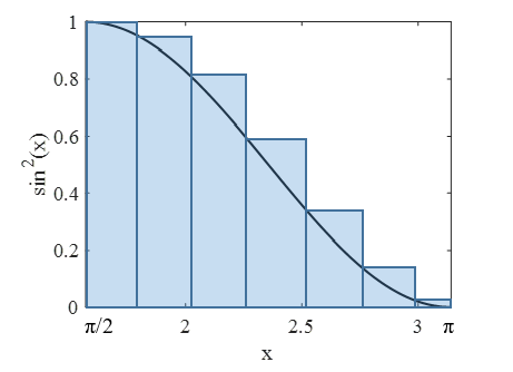 integration technique \f\f