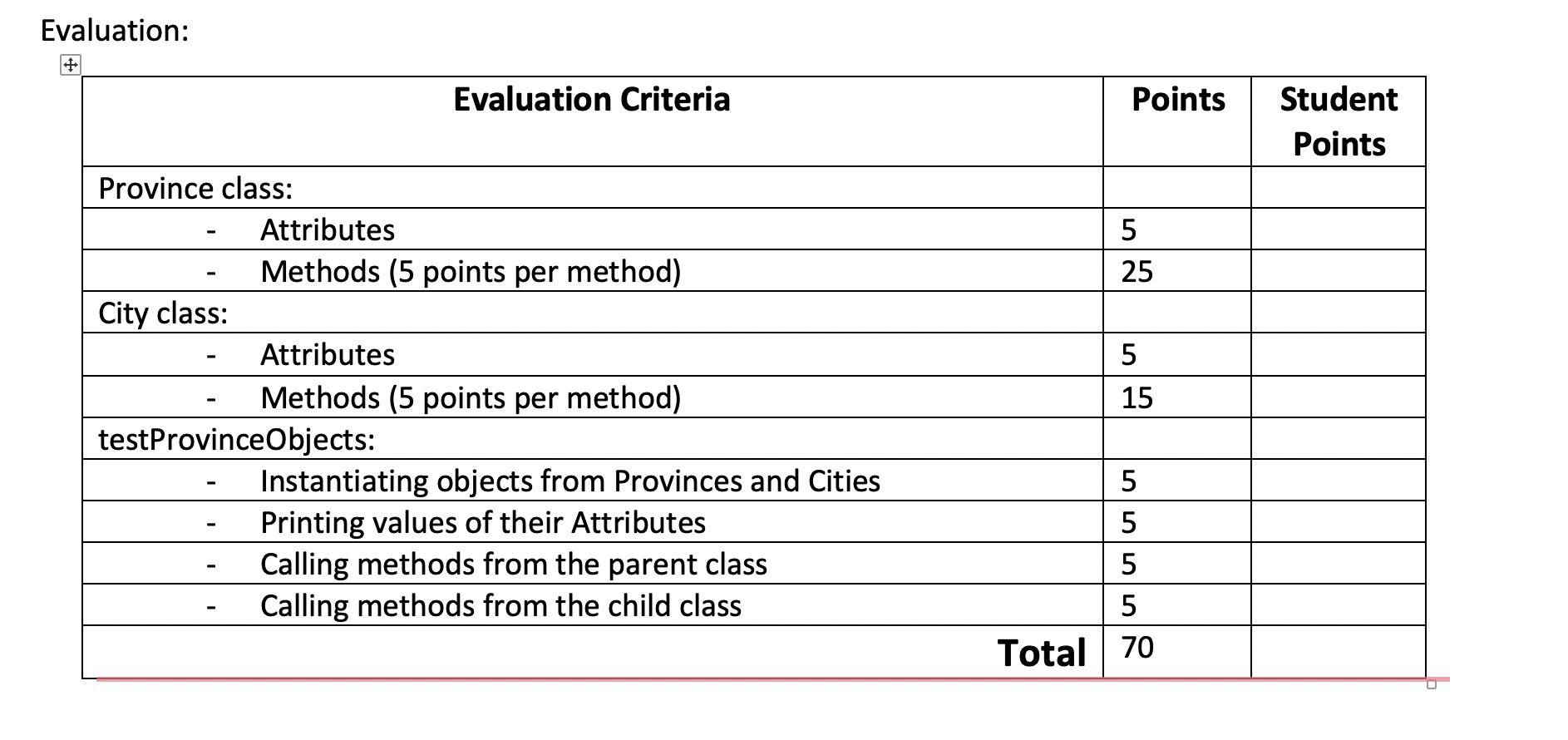 Province and 2 Cities objects. 0 Print the value of their attributes