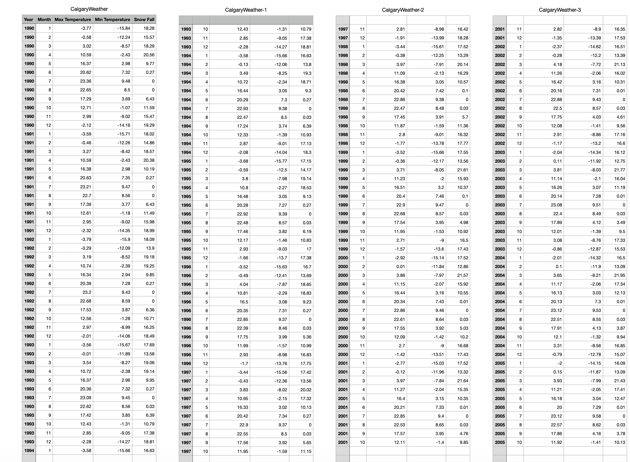 into two milestone o Back-end development (Object Oriented Programming) 0 Data Analysis