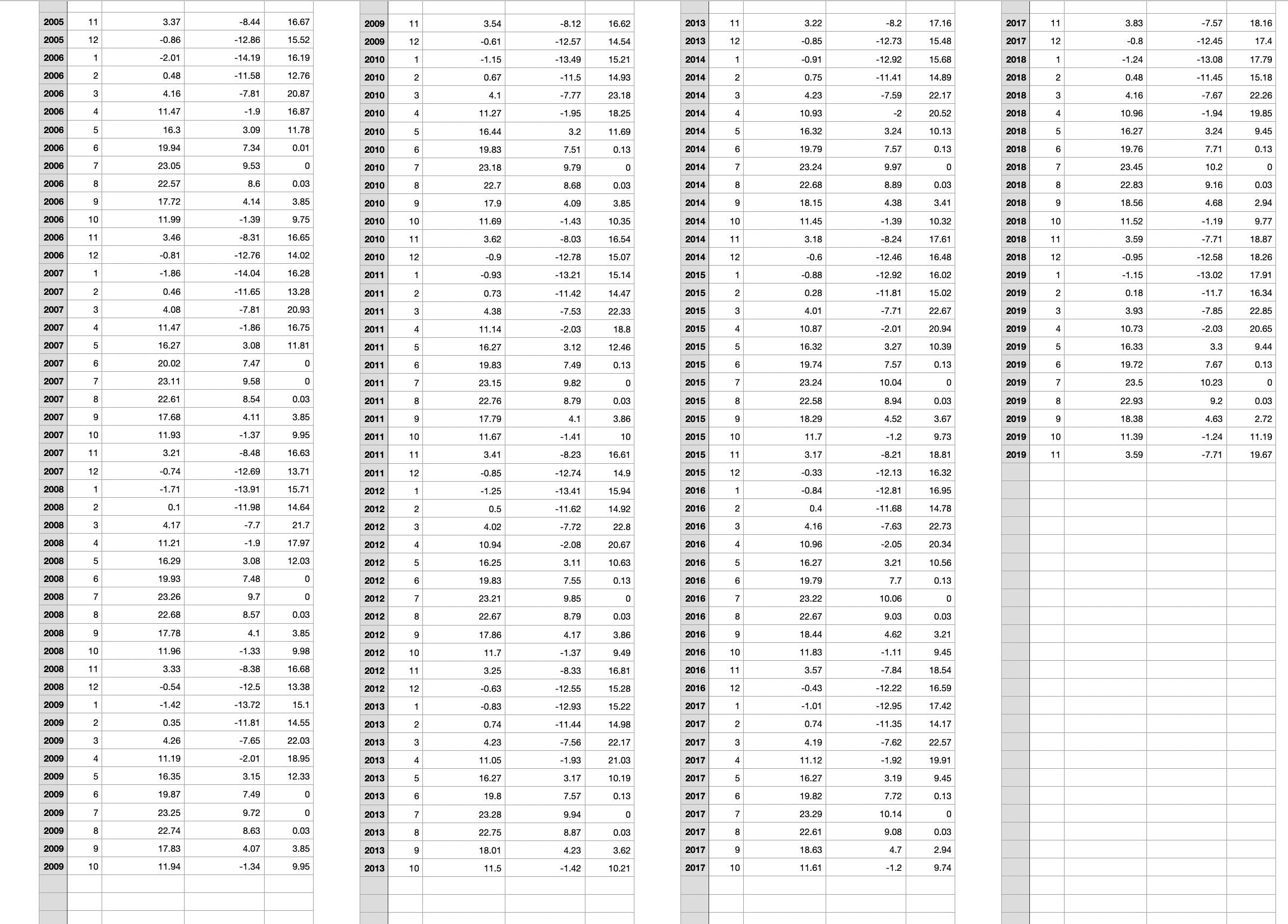 (feature extraction and data visualization) You need to visualize the data using