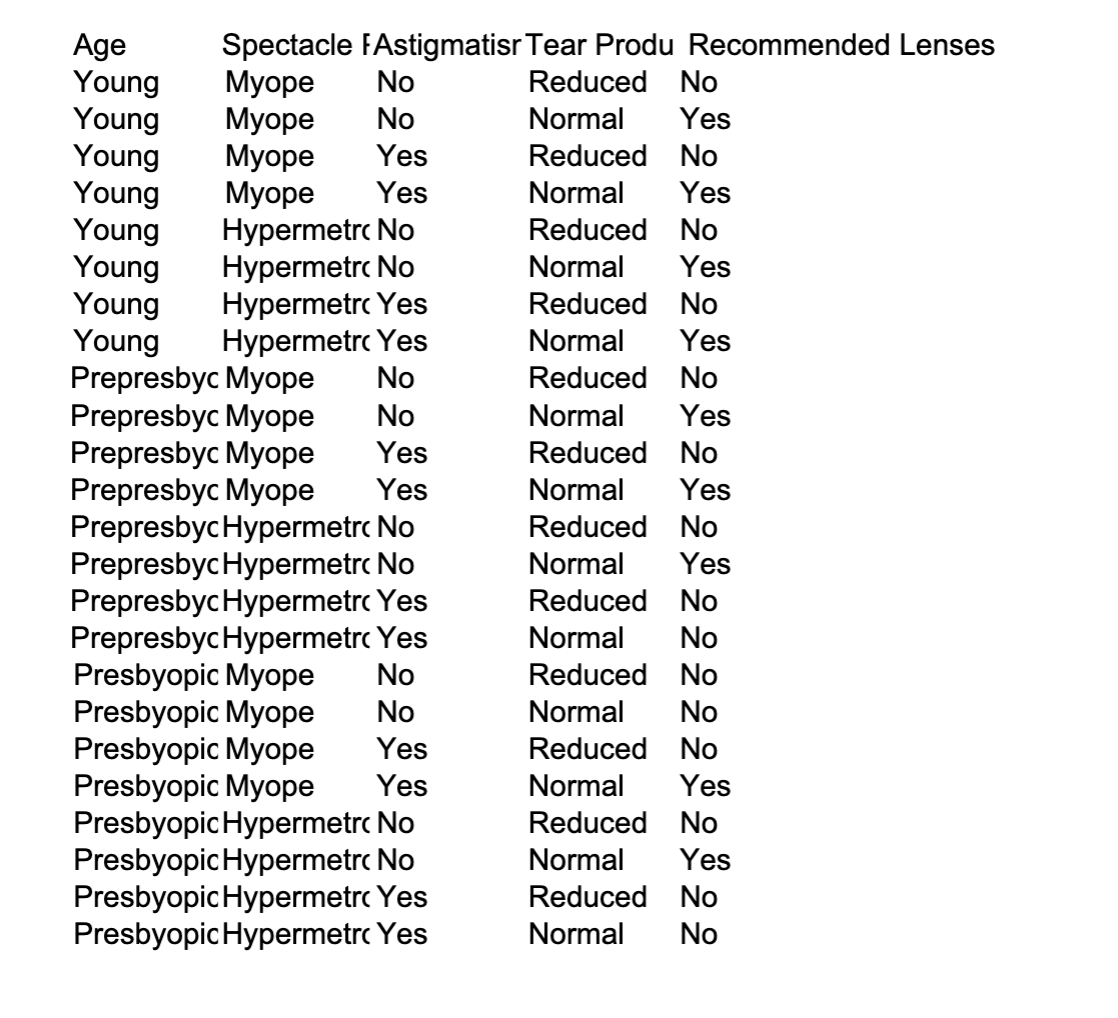 of instances. You will observe that now the trees are being created