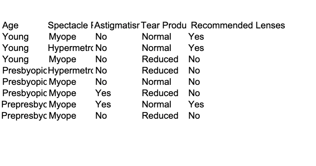 setting the parameter max_depth =3, which it is used to define the