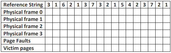A Java program for a Demand Paging Simulator according to the following