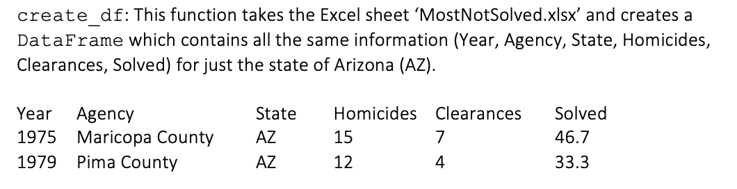  create df: This function takes the Excel sheet 'MostNotSolved.xIsx' and creates
