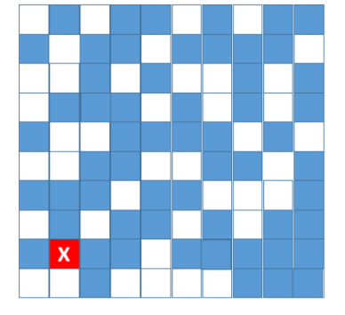 Textures An Image that is generated with texture synthesis has a distribution