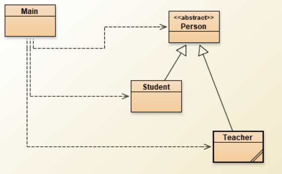 Java 1Please make sure to test the program with different courses and