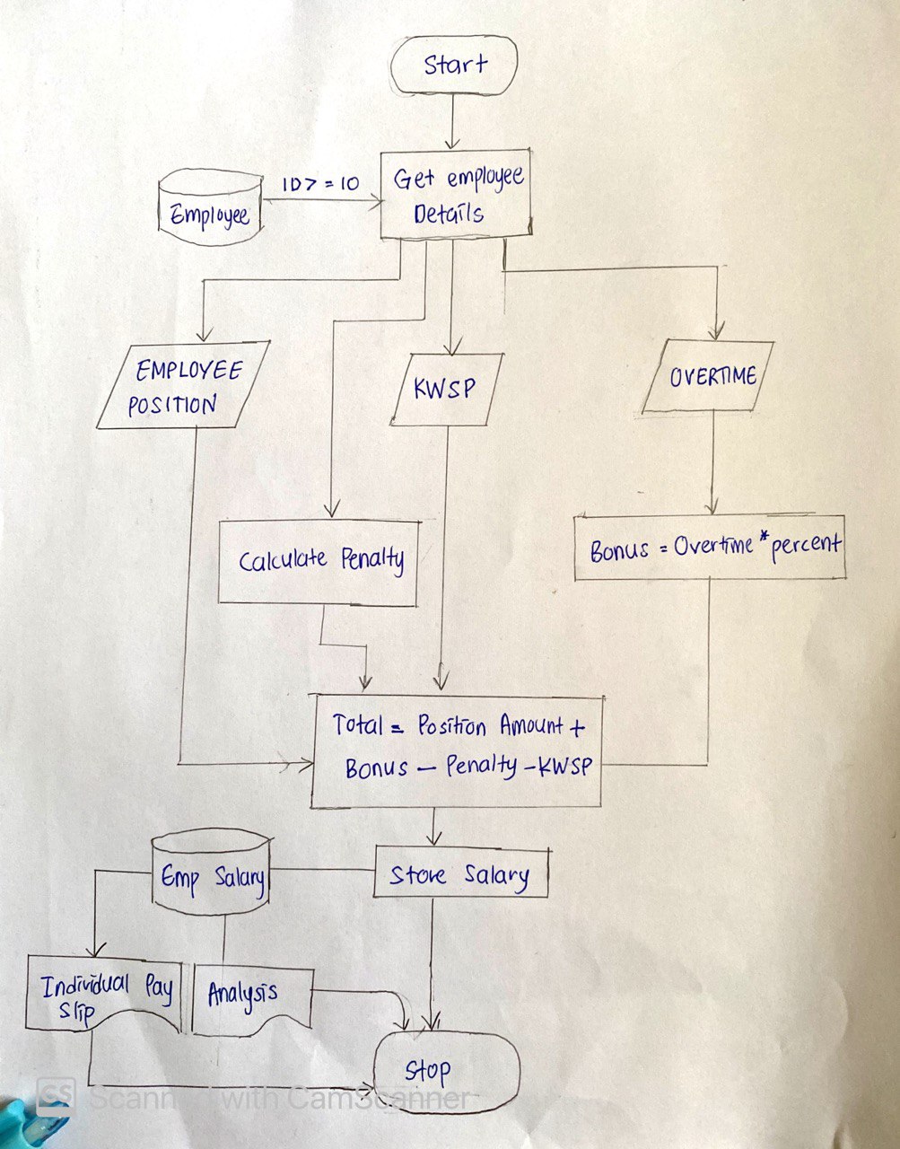 change the sample data if you want Salary management system of a