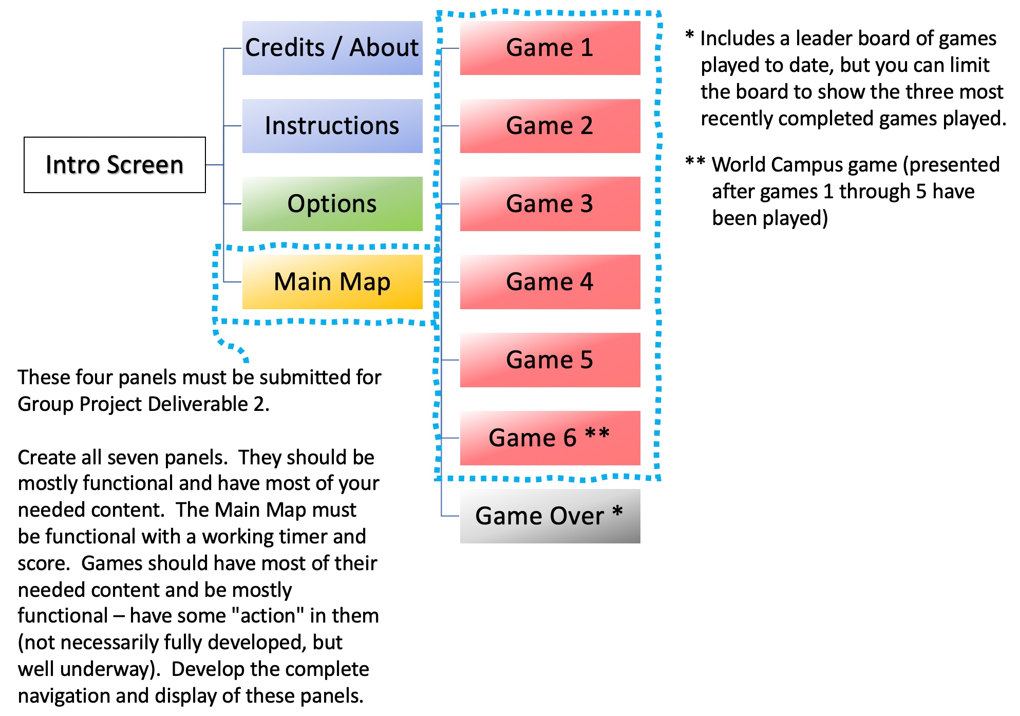 I have a code that is 90% completed that I have done