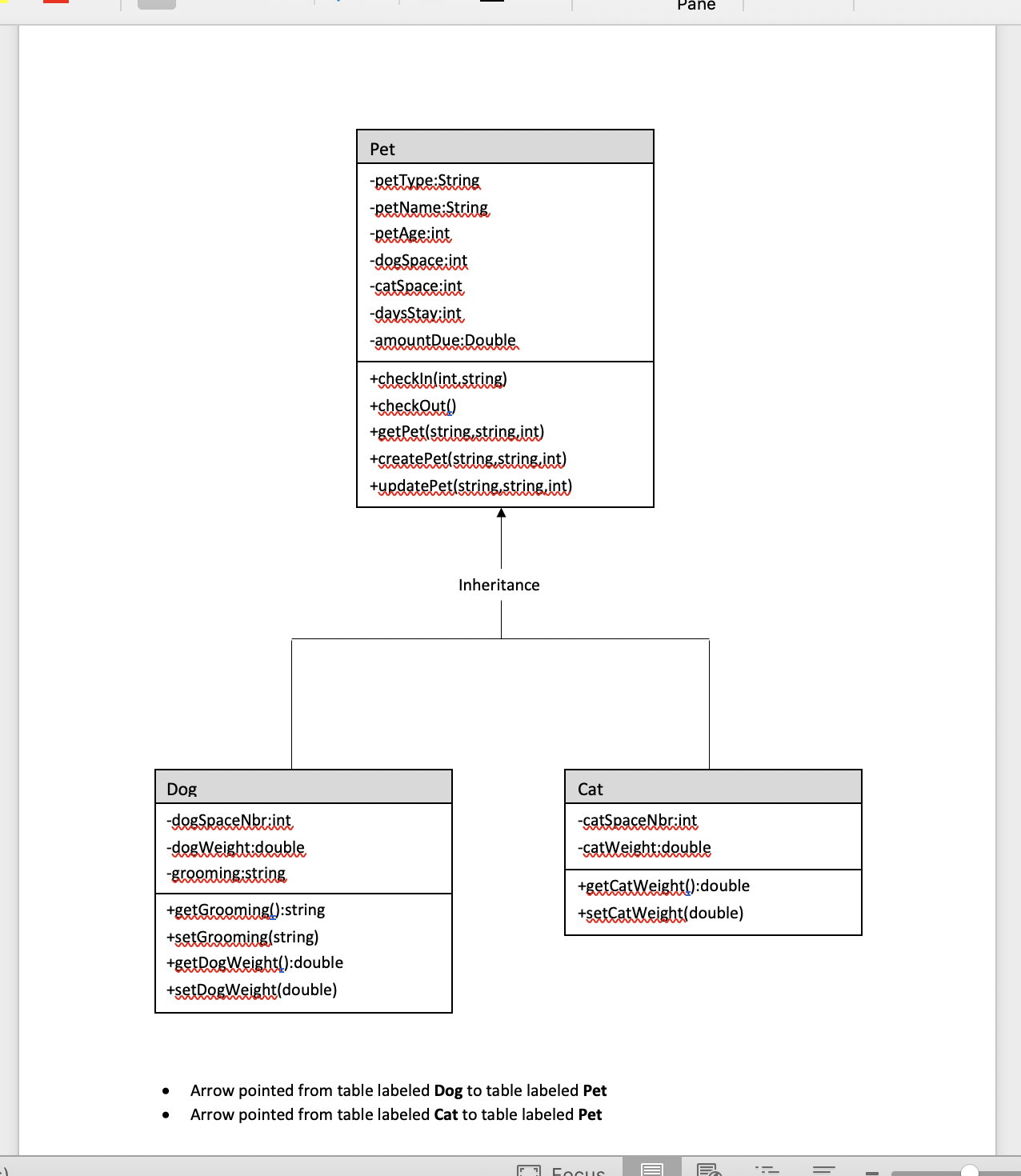 I need help creating the Pet class based on the below pictured
