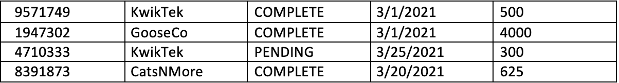 Please help me code a Python program that assists a small business