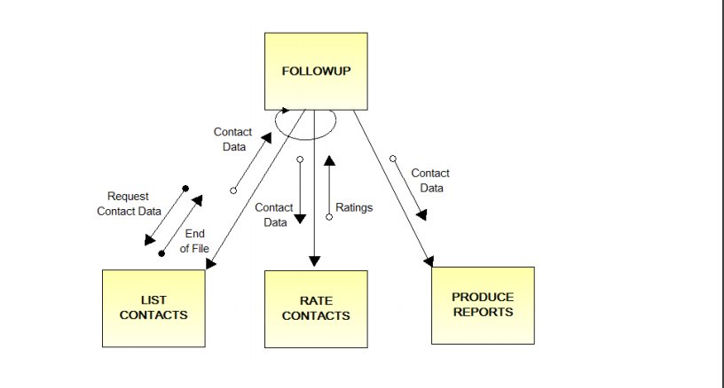 will have a condition and can send a Contact Rating to three