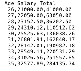 I need help in constructing a accumulator 'for loop' that calculates salary