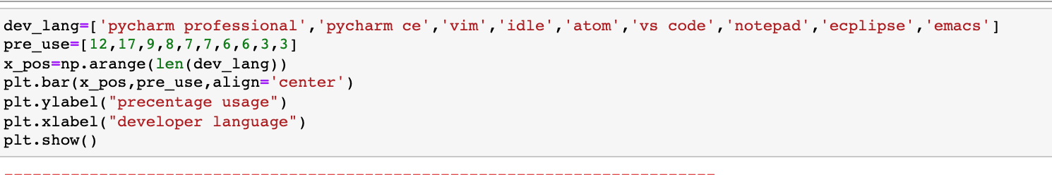 Development Environment) used by Scientific Python Developers breaks down as follows: PyCharm