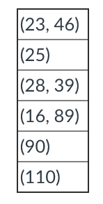 Below is a visualization of a hash map with six buckets (memory