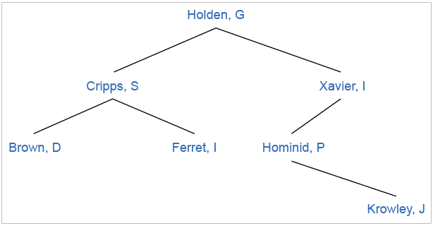 TheBibliographyAbstract Data Type stores references. References can be added to the bibliography