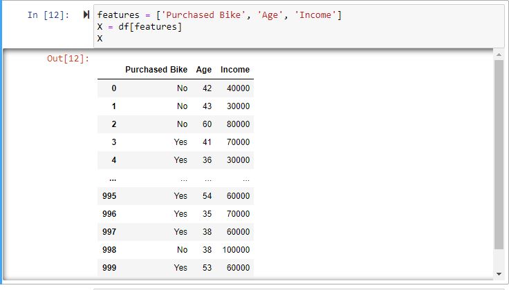 Pandas / PythonCSV: https://ufile.io/q1my7nycHow can I One Hot encode X and standard
