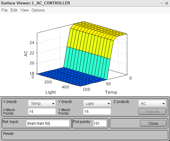 Interpret this surface figure Surface Viewer: LAC_CONTROLLER - X File Edit View