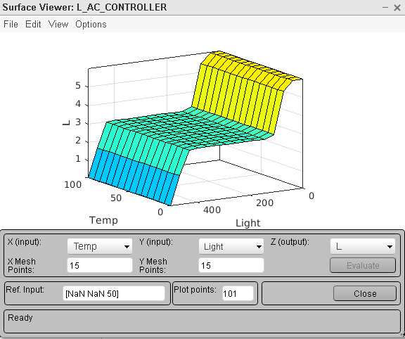 Options 24 AC 20 18 0 0 200 50 400 100 Light