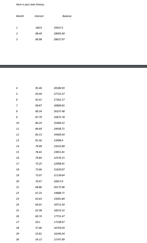 program that prompts the user to enter a loan amount, interest