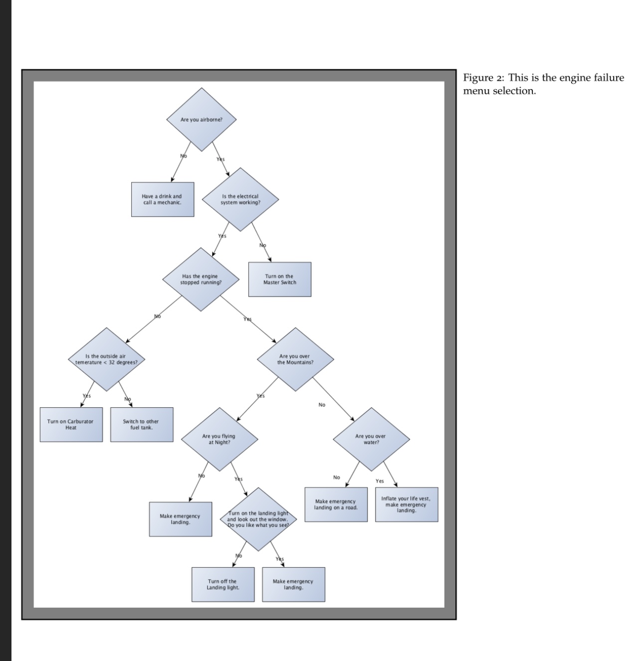 numeric menu to an alphabetic menu. See figure 3 for an example