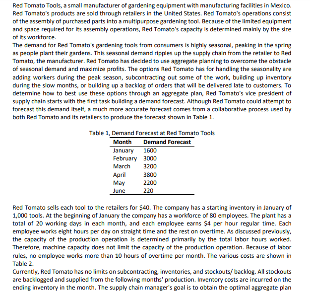 I need the answer in Python within 5 hours. Red Tomato Tools,