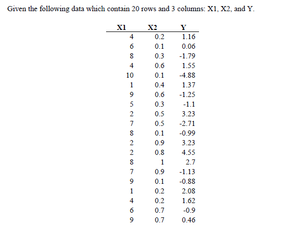 Given the following data which contain 20 rows and 3 columns: