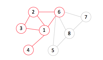 Your task is to implement the Ego class in Ego.java file to