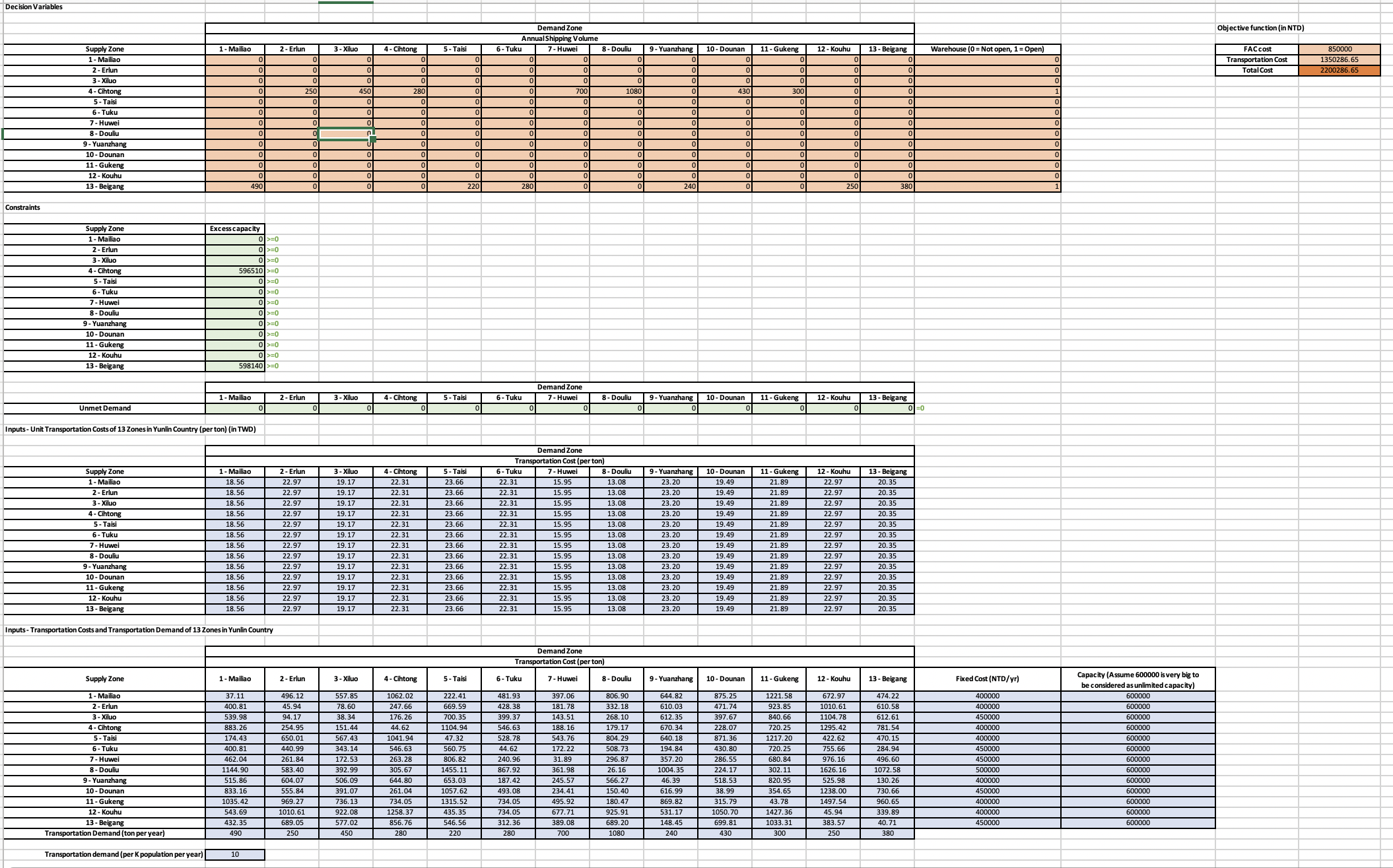 excel formula and explain in detail. Decision Variables Supply Zone 1 -
