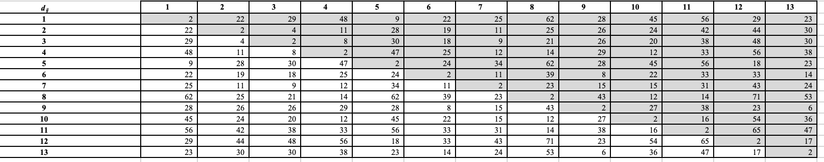 - Cihtong FAC cost 850000 5 - Taisi Transportation Cost 434740 -