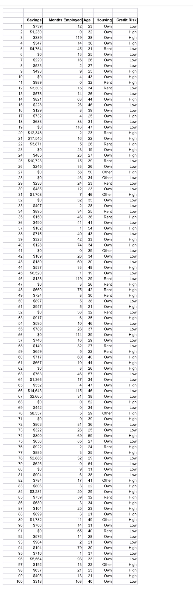  Use Credit Risk data file (From James R. Evans)Last edited: Jan