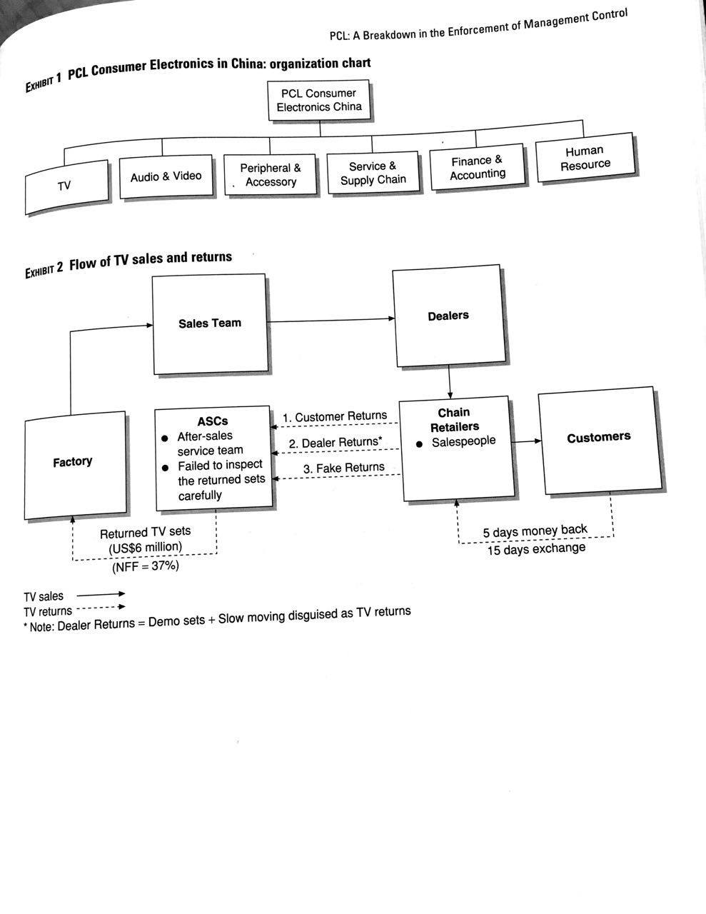 TV sets to inform its execution of internal control mechanism in the