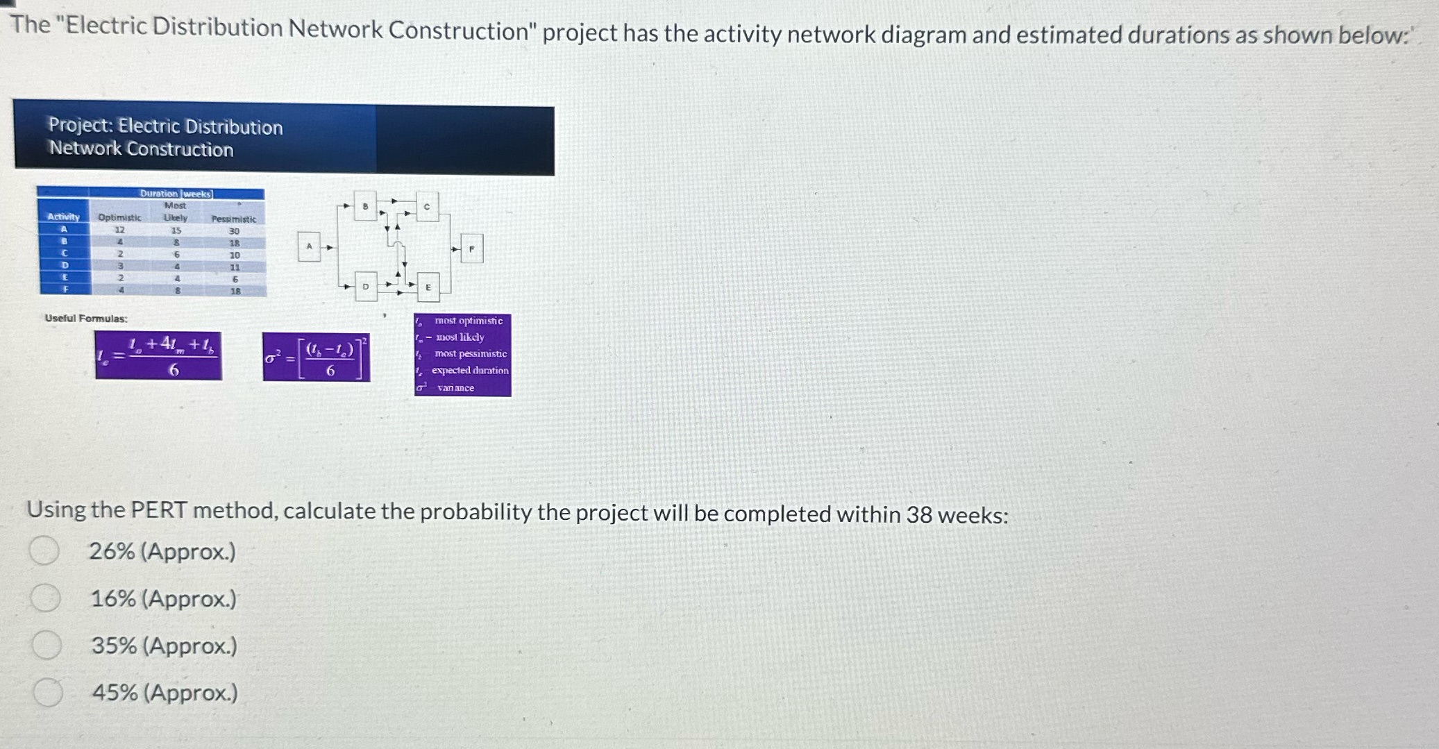 The "Electric Distribution Network Construction" project has the activity network diagram