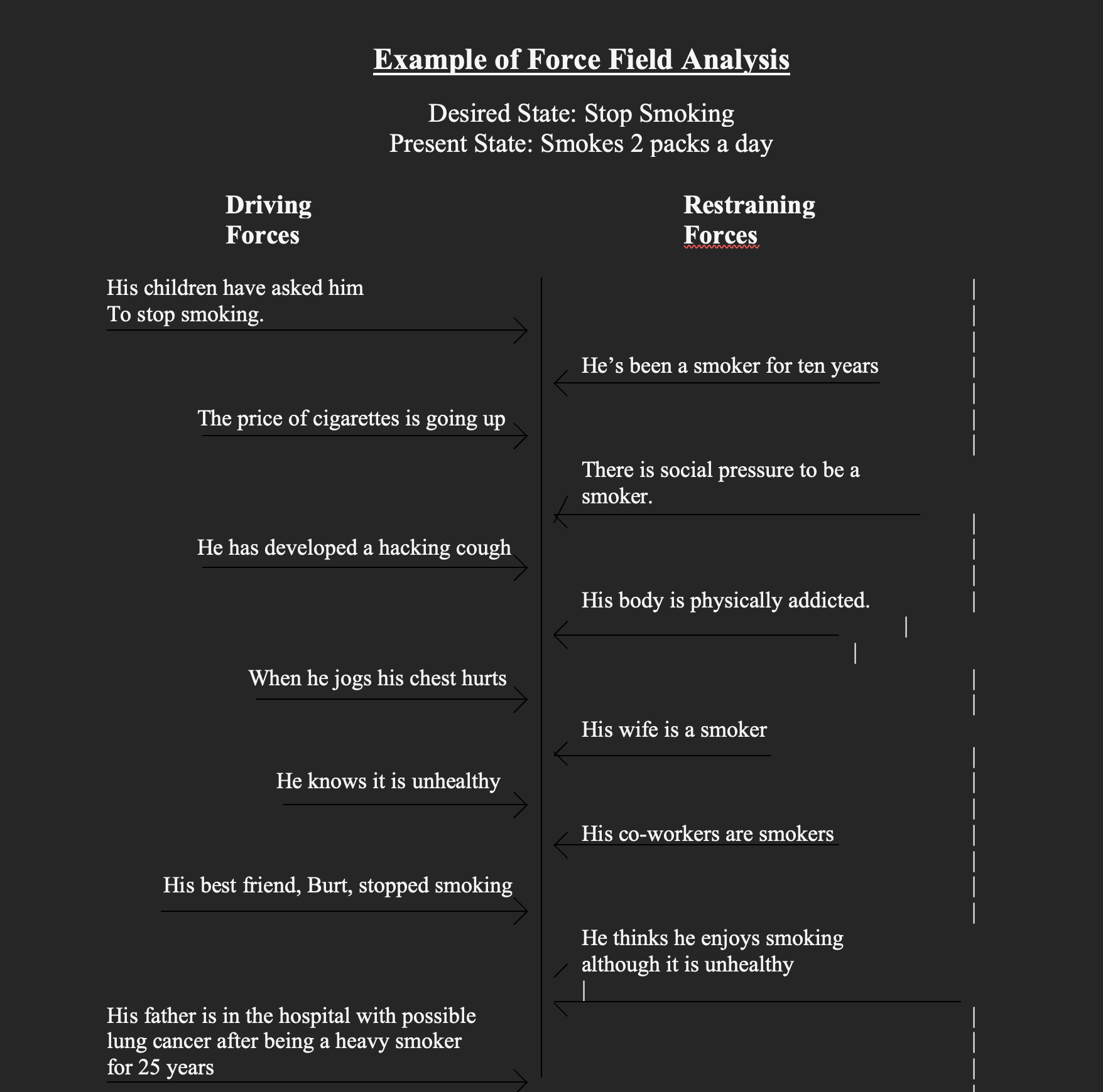 these forceswhat could be done to reduce the forces pushing for the