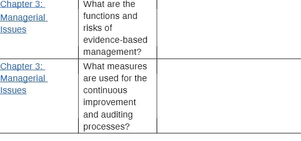 Chapter 3: What are the Managerial functions and Issues risks of