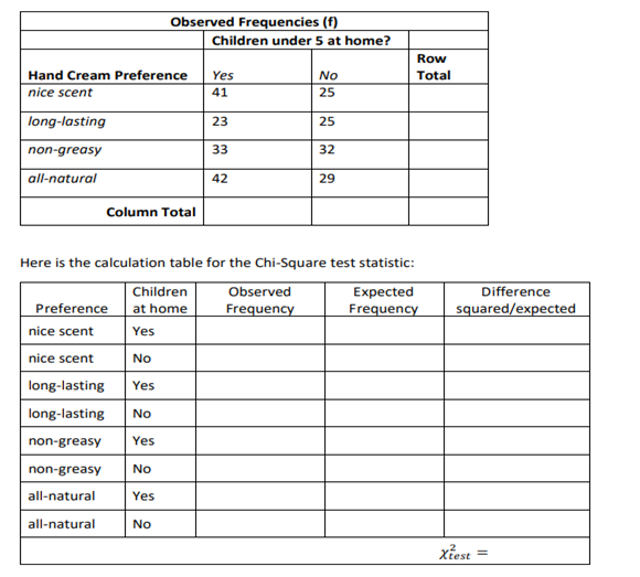 For problem, please show at minimum:1) The null and alternative hypotheses, written