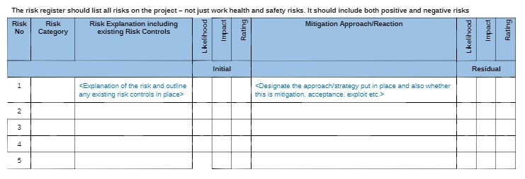  The risk register should list all risks on the project -