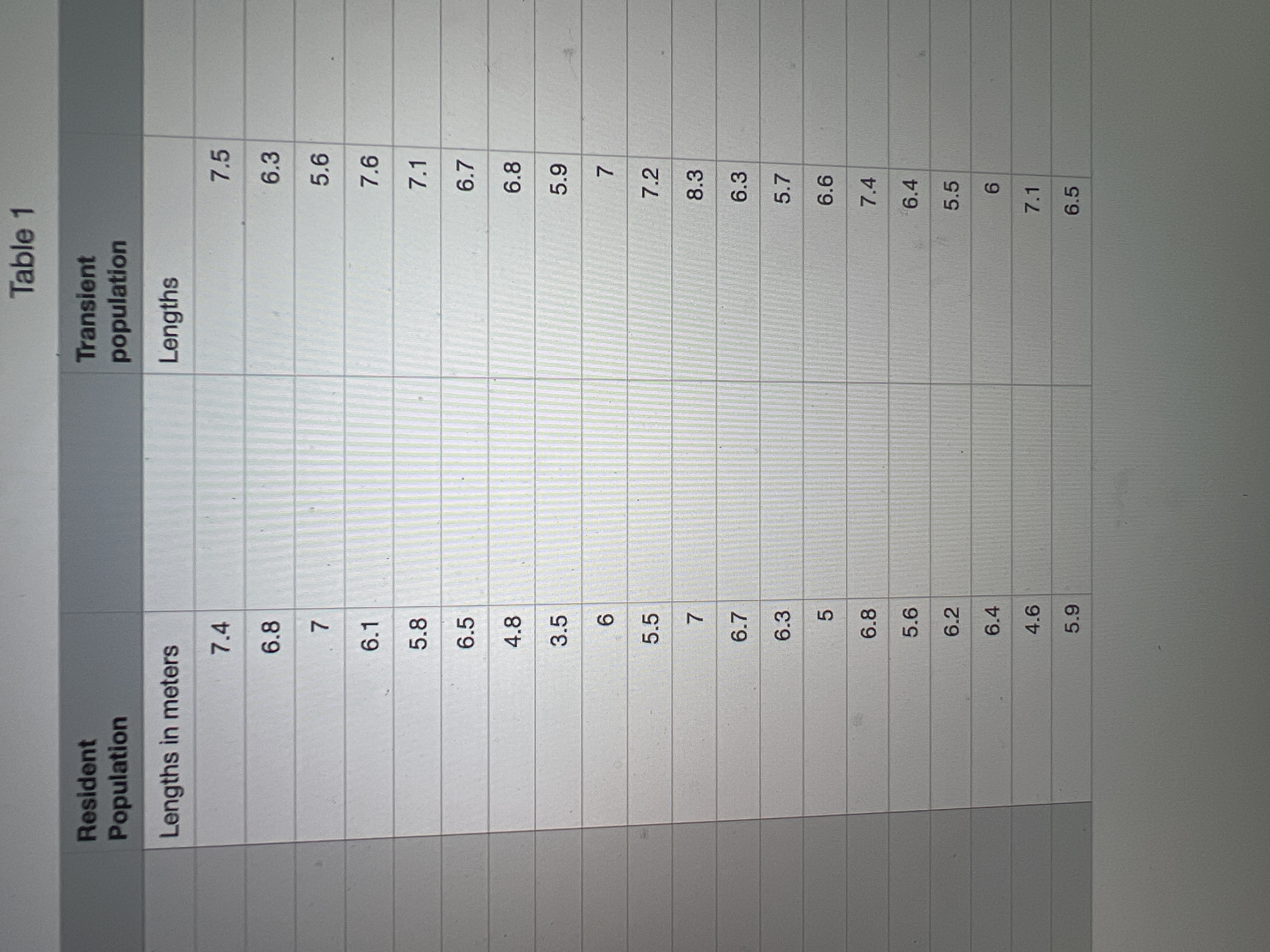 1. Using the provided Excel worksheet, calculate the 95% confidence interval of