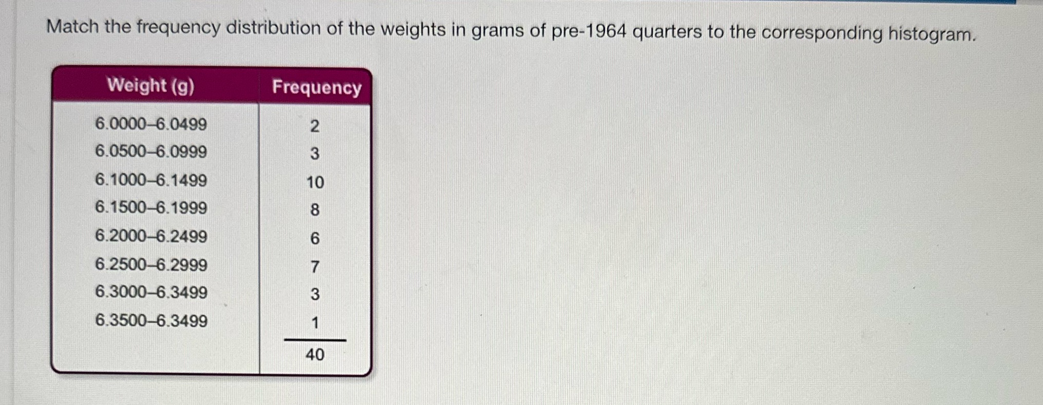 help asap!! plz show an example Match the frequency distribution of the