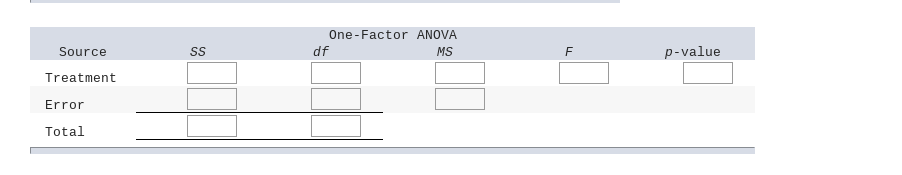 to questh The XYZ Corporation is interested in possible differences in days