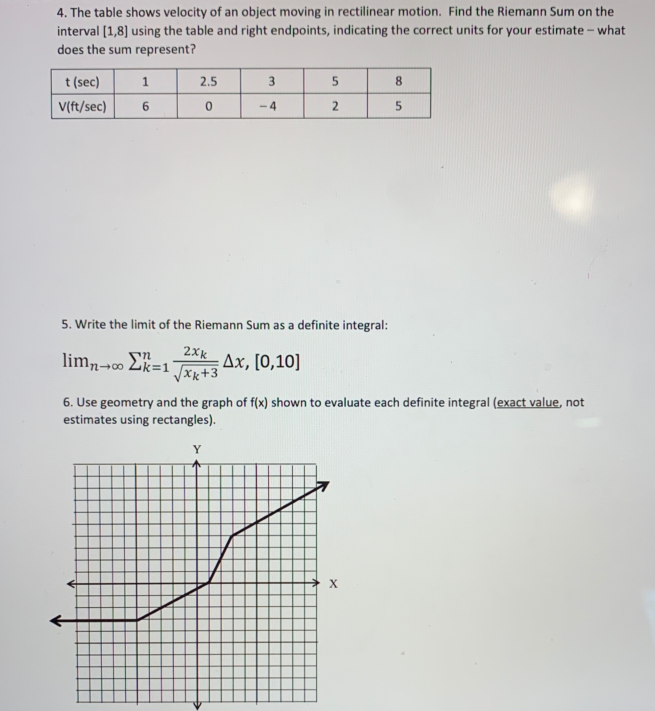 8 sin 2x and the x-axis on the interval [0, 5]. Sketch