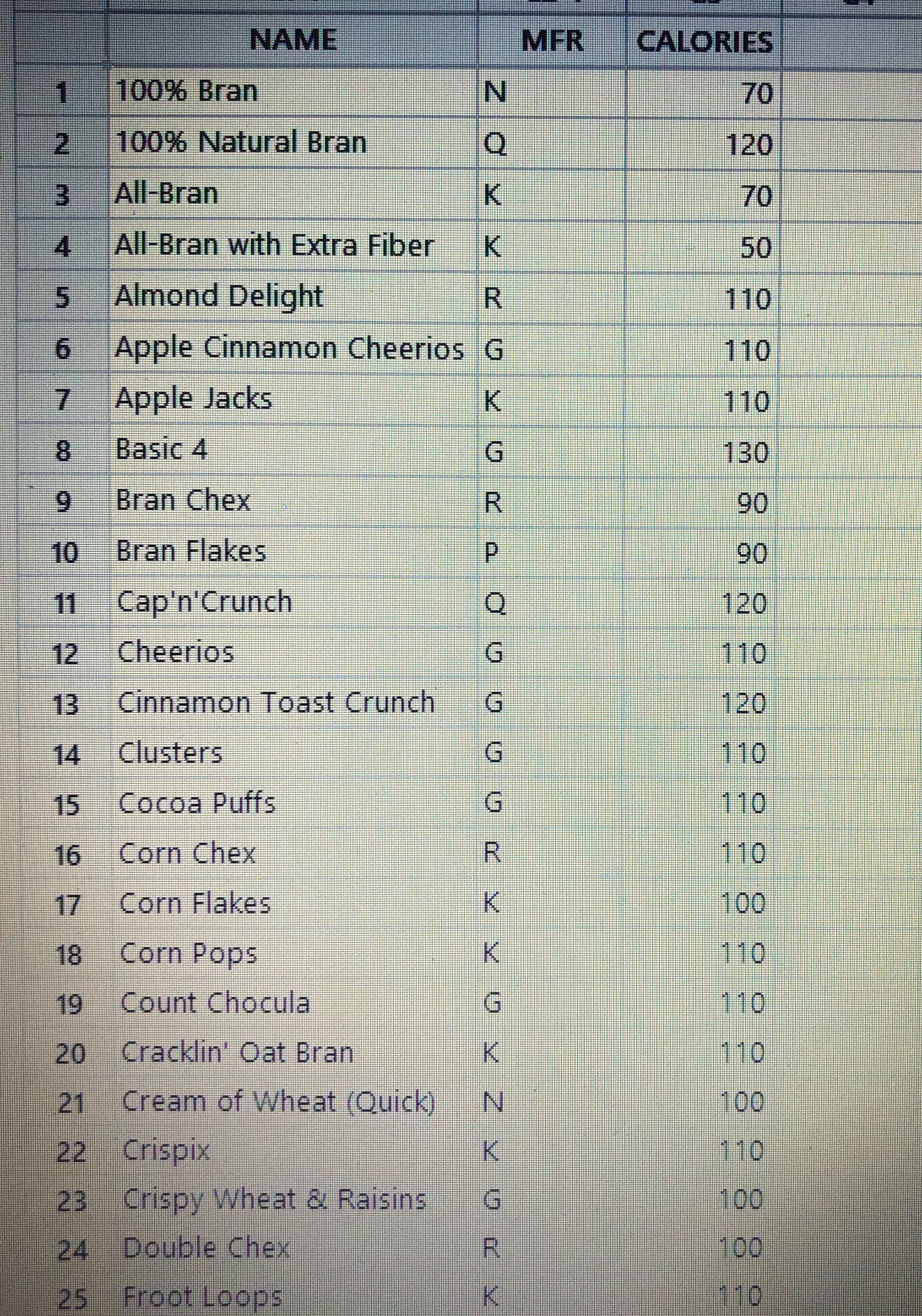 I need help with these questions data at the bottom 1.