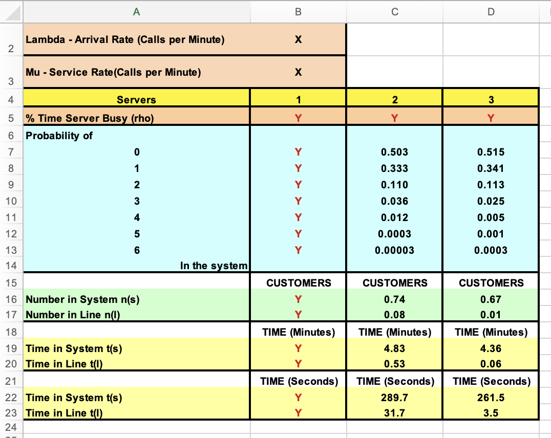 servers to use and what the characteristics of the system will be.