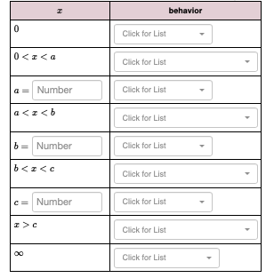(that is, real-valued with domain (0, oo) ) given by f(z) =