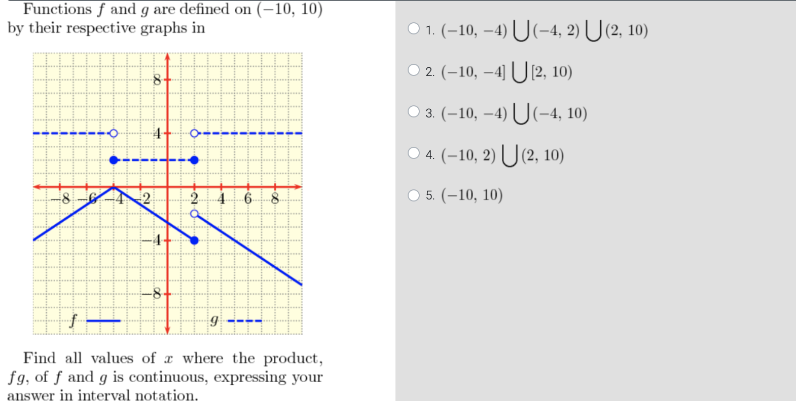 intervalom2to2+haeeonds, hgO. Below is the graph of a function f. O 1.